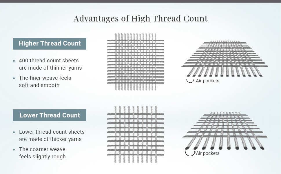 Everything you need to know about high thread counts sheets - Blog